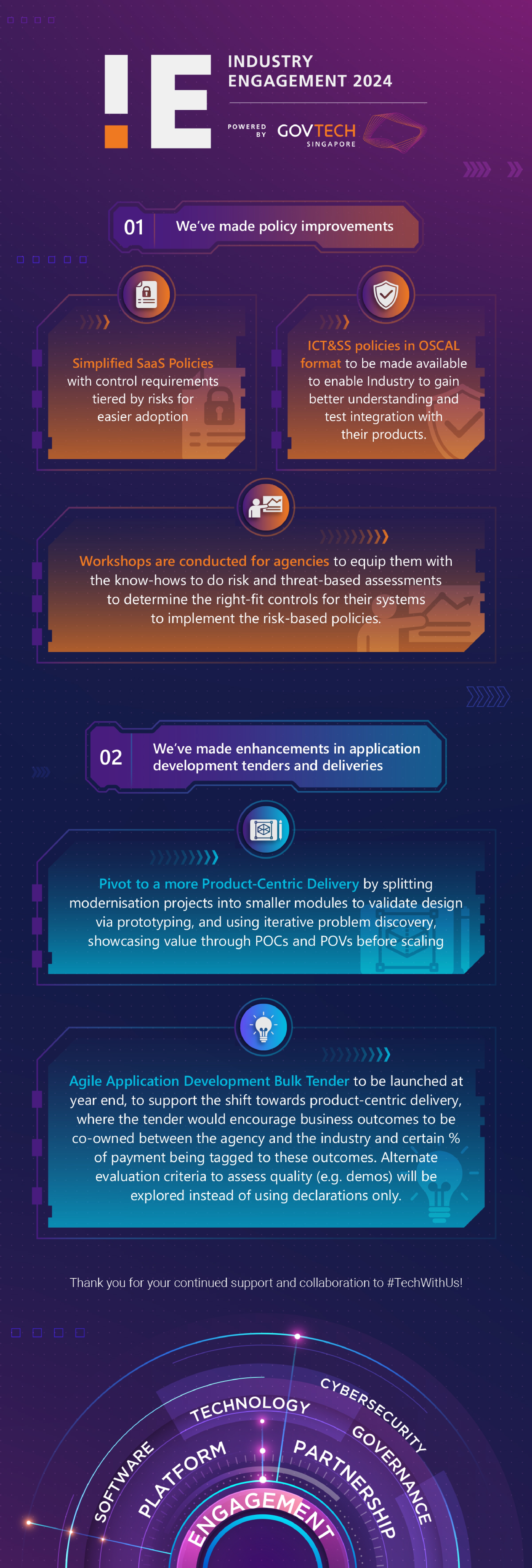 IE 2024 Highlights Infographic