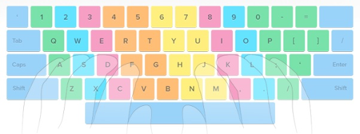 How to type the right way on a keyboard and how to place your fingers