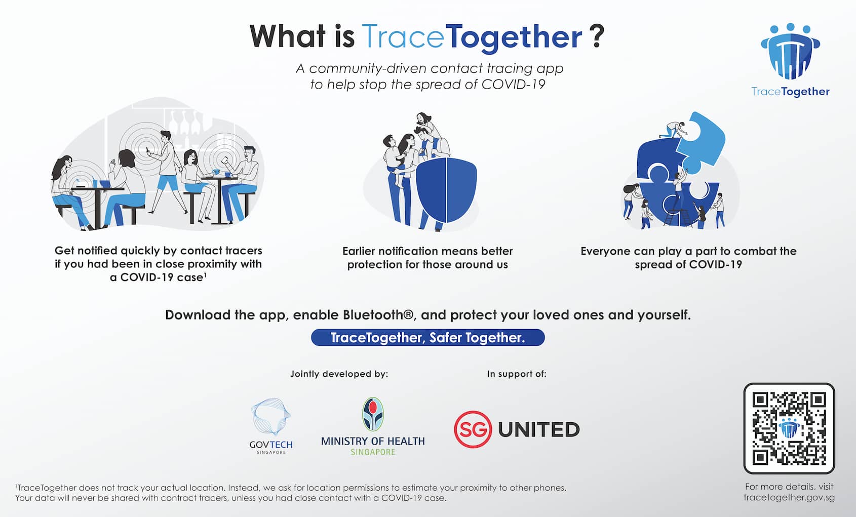 TraceTogether explanation and how it can help contain COVID-19